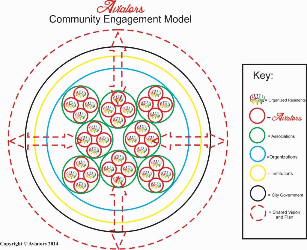 Community Engagement Model